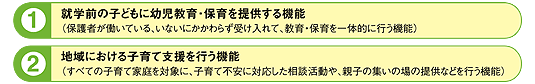 1：就学前の子どもに幼児教育・保育を提供する機能、（保護者が働いている、いないにかかわらず受け入れて、教育・保育を一体的に行う機能）