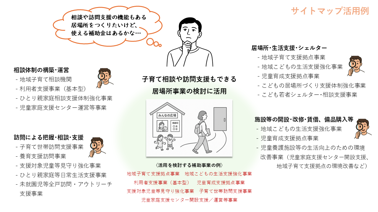 サイトマップ活用例１