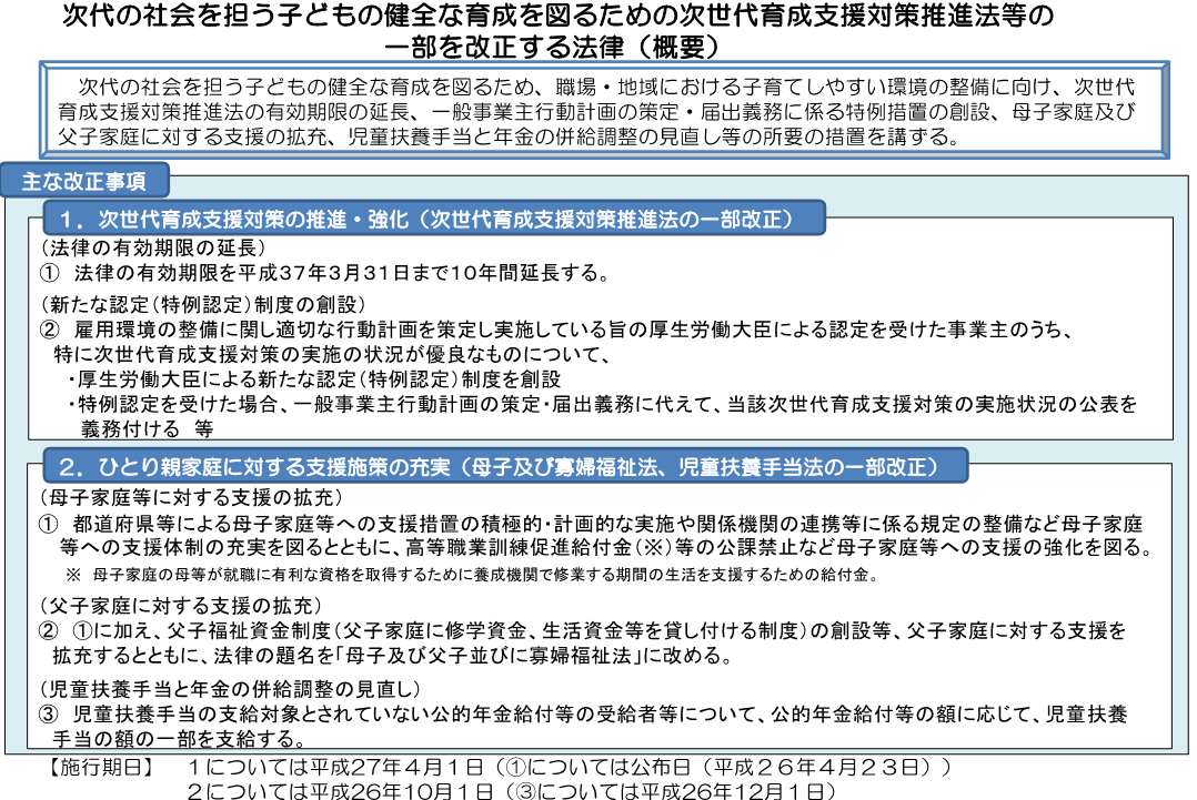 次代の社会を担う子どもの健全な育成を図るための次世代育成支援対策推進法等の一部を改正する法律（概要）