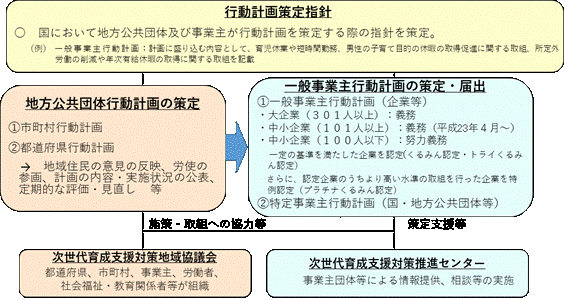 行動計画策定指針