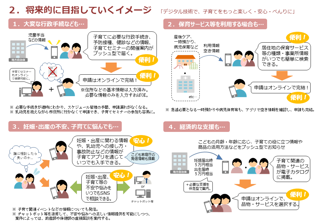 将来的に目指していくイメージ。行政手続きや保育サービス利用時、悩み相談、経済的支援など。