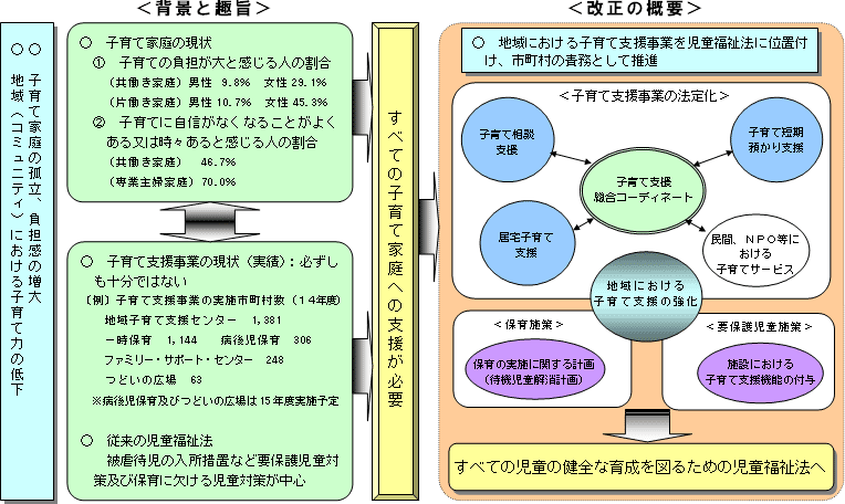 児童福祉法の一部を改正する法律の趣旨