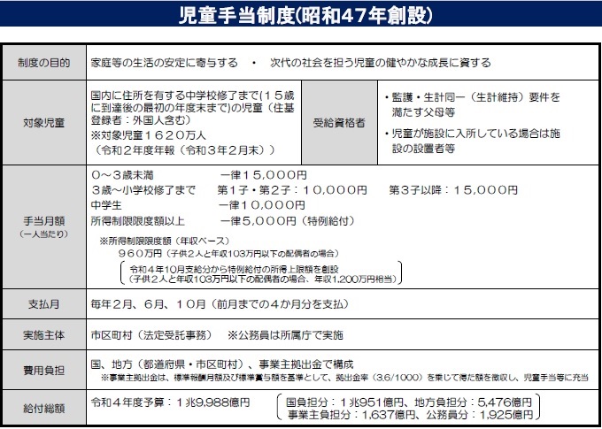 令和4年度における児童手当制度について