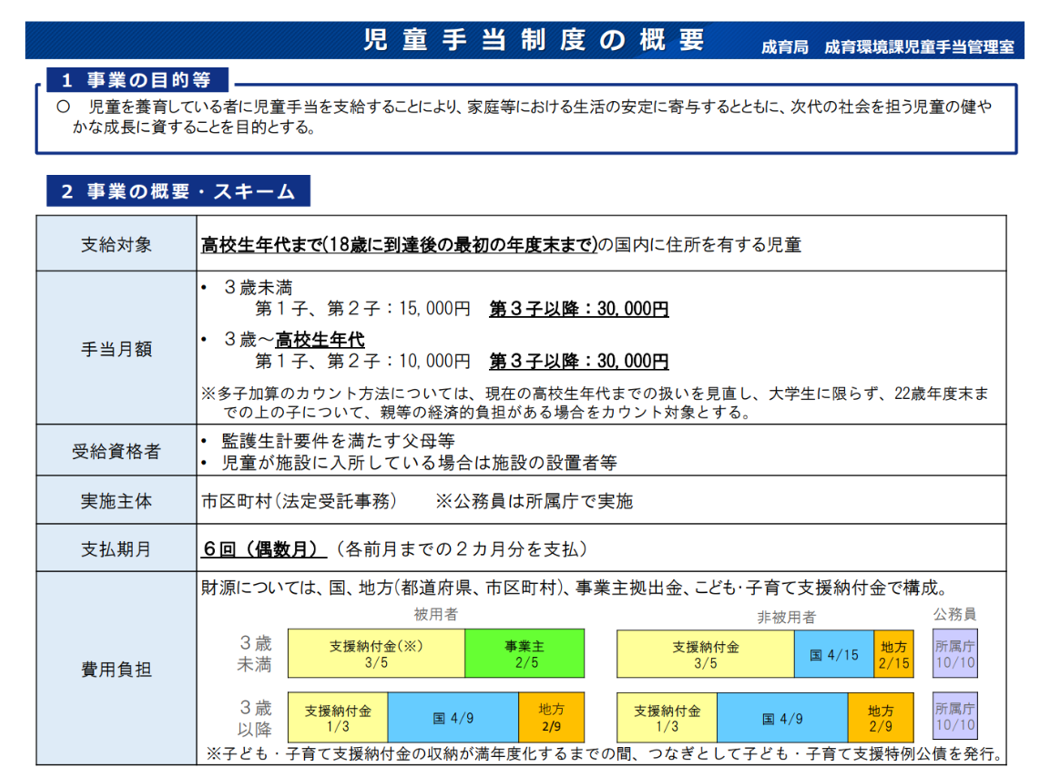 児童手当制度の概要