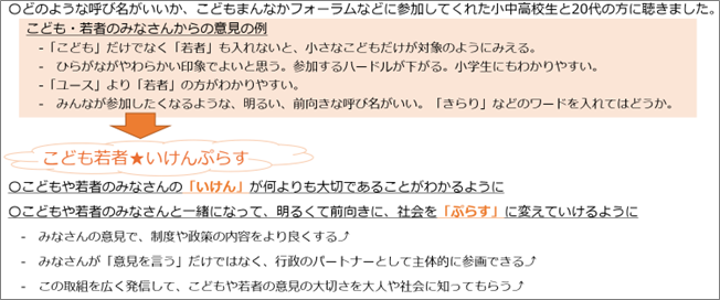 「こども若者いけんぷらす」という呼び名の考え方