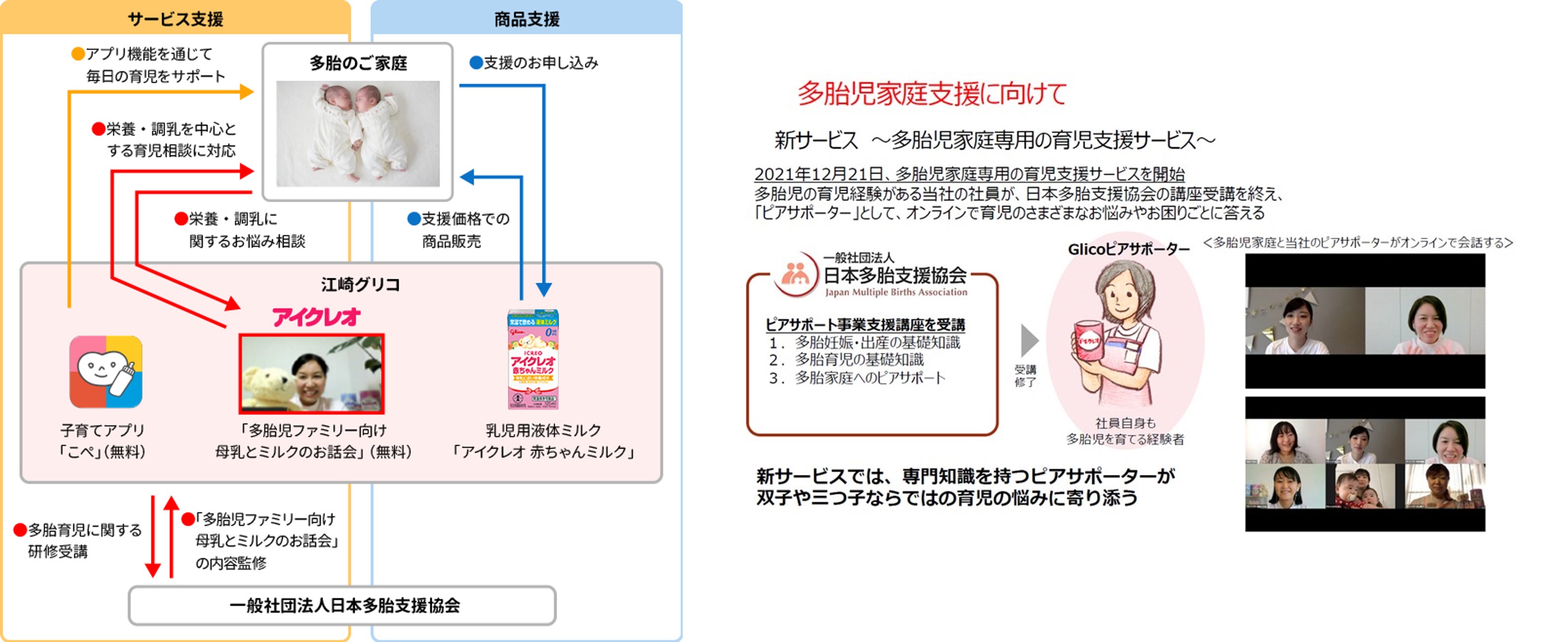 多胎児家庭支援に向けての説明