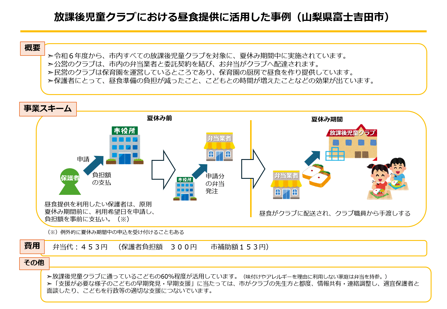 山梨県富士吉田市【放課後児童クラブにおける昼食提供に活用した事例】