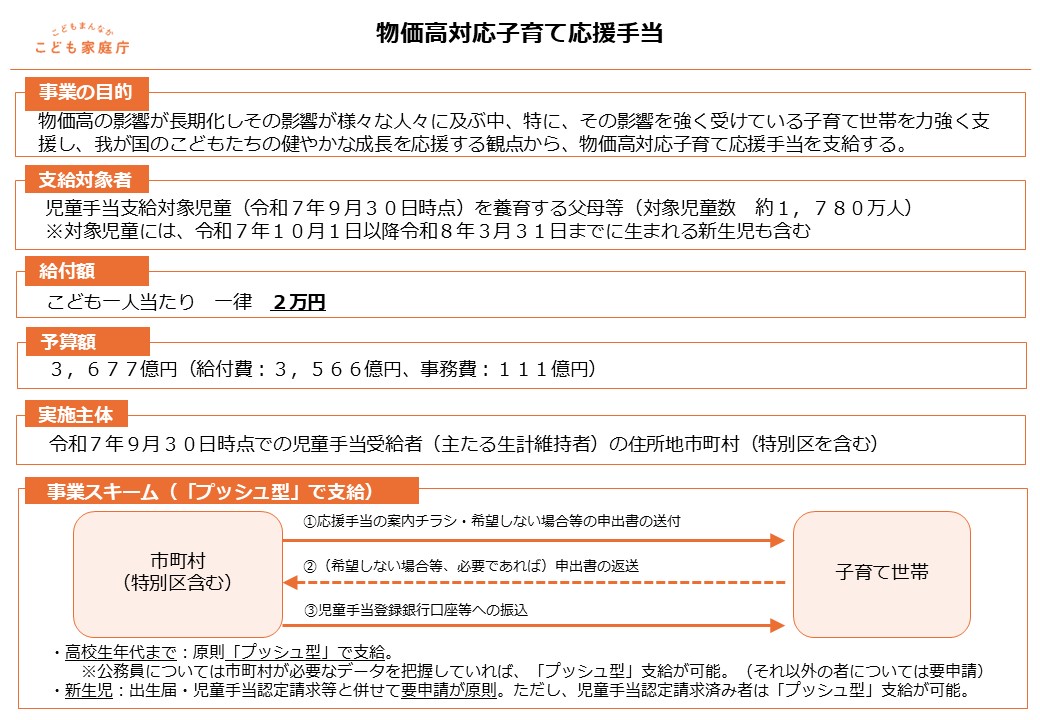 物価高対応子育て応援手当