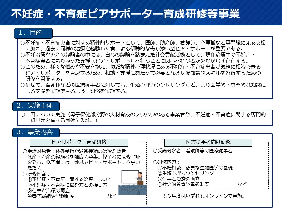 不妊症・不育症ピアサポーター育成研修等事業　1.目的　不妊症・不育症患者に対する精神的サポートとして、医師、助産師、看護師、心理職など専門職による支援に加え、過去に同様の治療を経験した者による傾聴的な寄り添い方ピア・サポートが重要である。不妊治療や流産の経験者の中には、自らの経験を踏まえた社会貢献活動として、現在治療中の不妊症・不育症患者に寄り添った支援（ピア・サポート）を行うことに関心を持つものが少なからず存在する。このため、様々な悩みや不安を抱え、複雑な精神心理状況にある不妊症・不育症患者が気軽に相談できるピア・サポーターを育成するため、相談・支援にあたって必要となる基礎知識やスキルを習得するための研修を開催する。併せて、看護師などの医療従事者に対しても、生殖心理カウンセリングなど、より医学的・専門的な知識による支援を実施できるよう、研修を実施する。