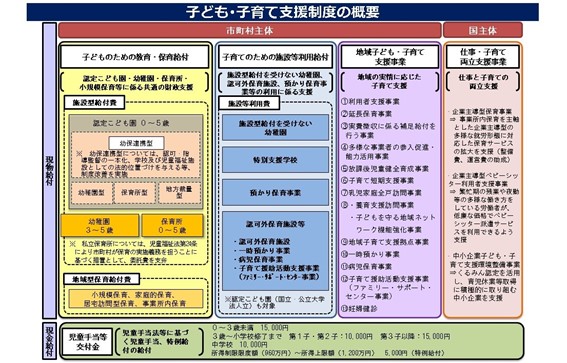 子ども・子育て支援制度の概要図