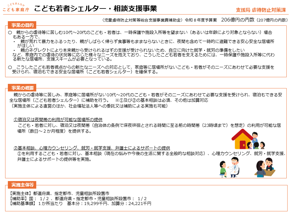 こども若者シェルター・相談支援事業の目的、概要、実施主体等の説明