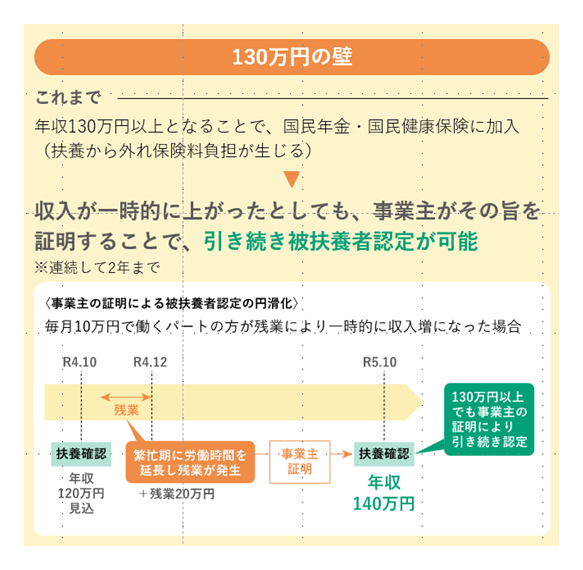 130万円の壁