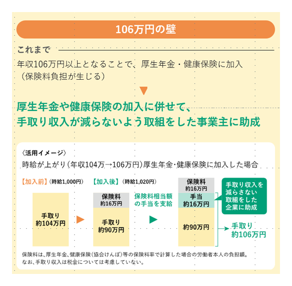 106万円の壁