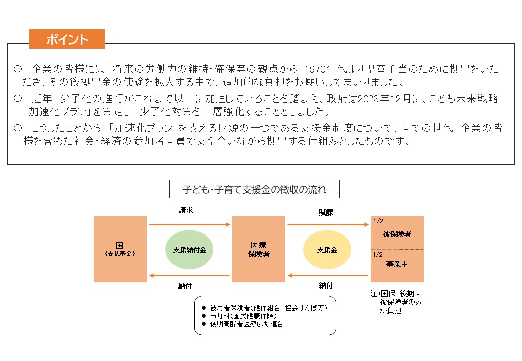 Q5. なぜ事業主も負担するの？