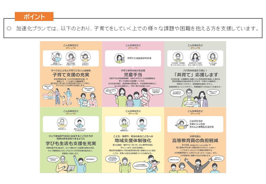 Q1. こども未来戦略「加速化プラン」って何？
