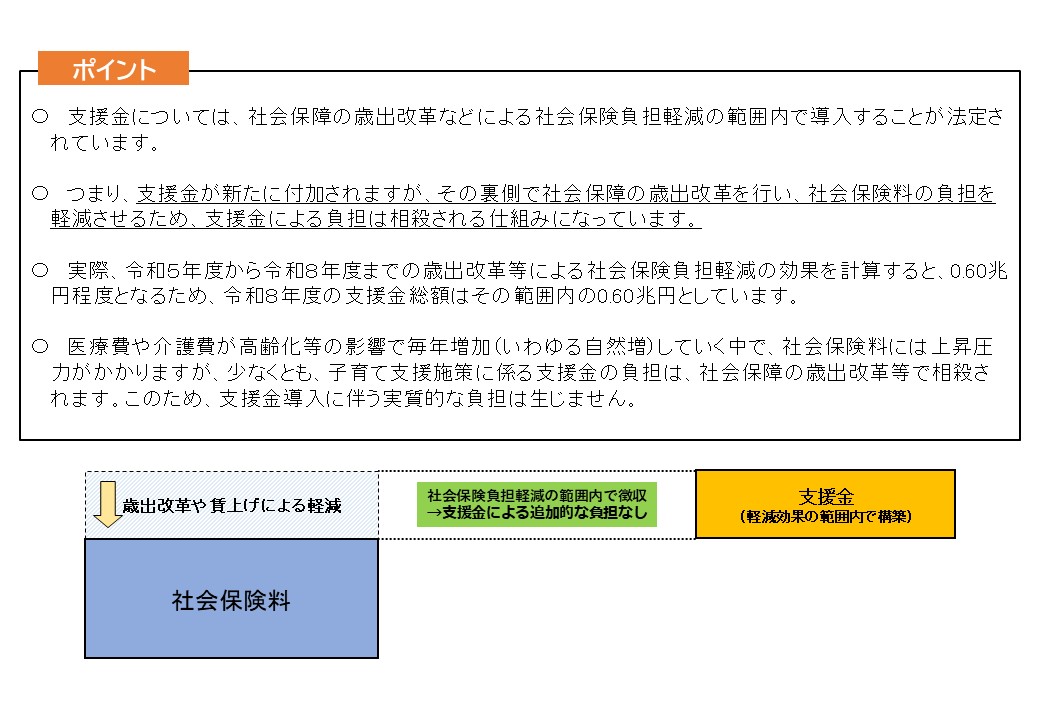 子ども・子育て支援金制度のポイント５