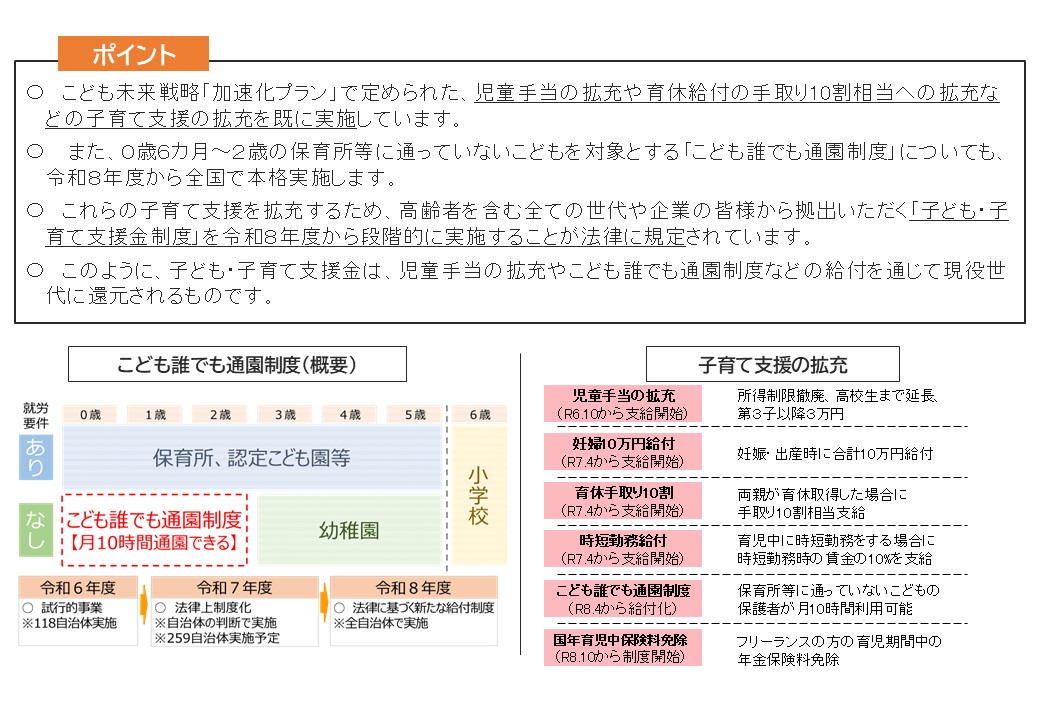 子ども・子育て支援金制度のポイント