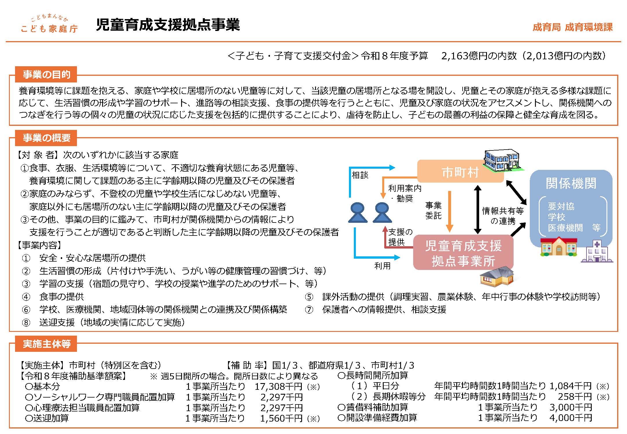 児童育成支援拠点事業　事業の目的　事業の概要　実施主体等
