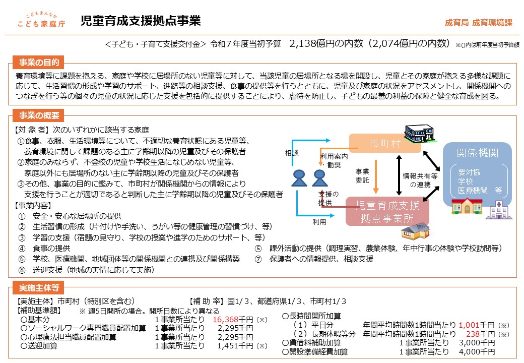 児童育成支援拠点事業　事業の目的　事業の概要　実施主体等