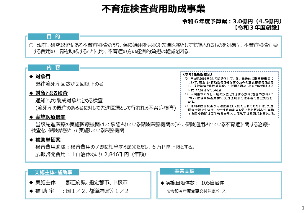 不育症検査費用助成事業