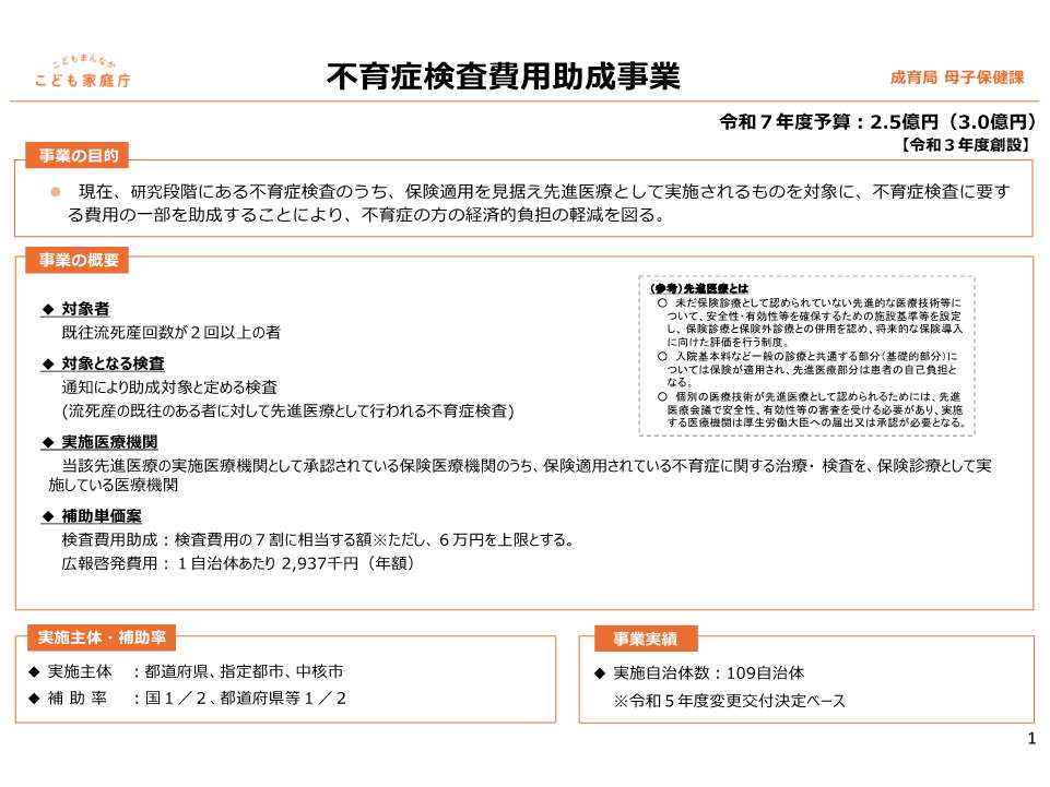 不育症検査費用助成事業