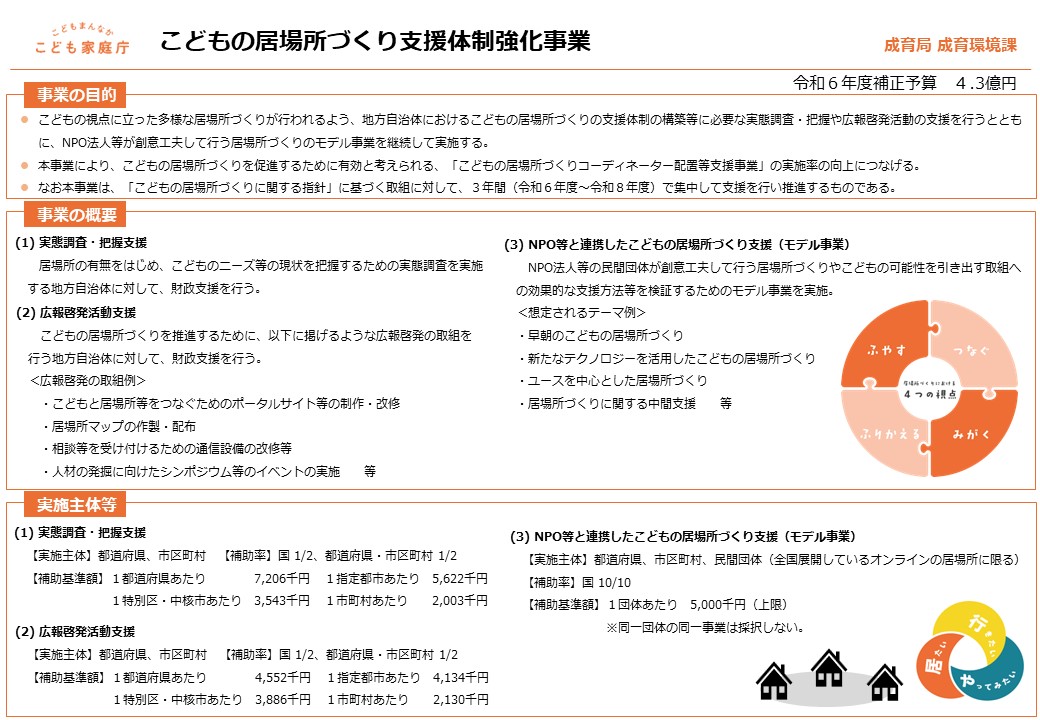 こどもの居場所づくり支援体制強化事業のインフォグラフィック