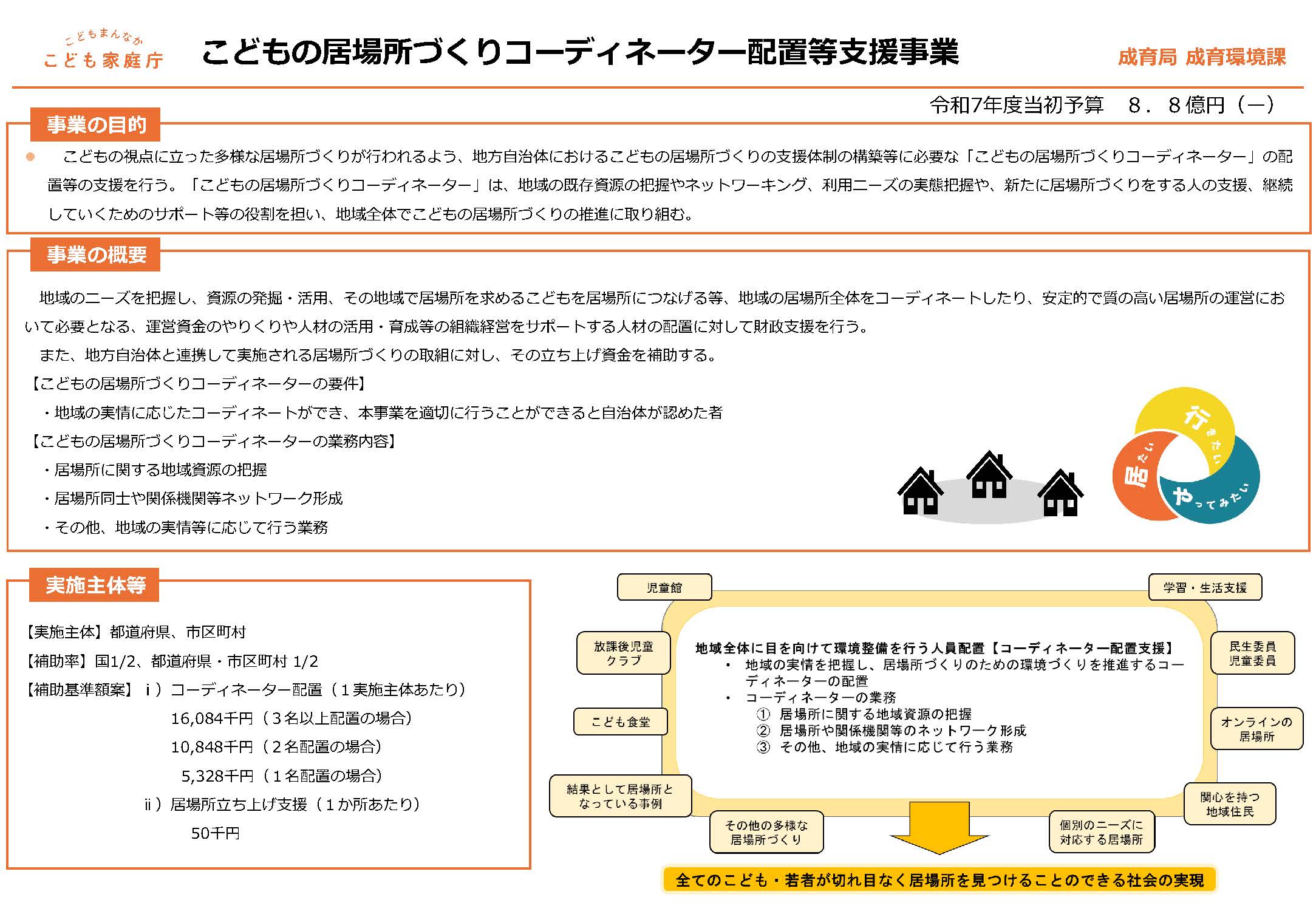 居場所づくりコーディネーター