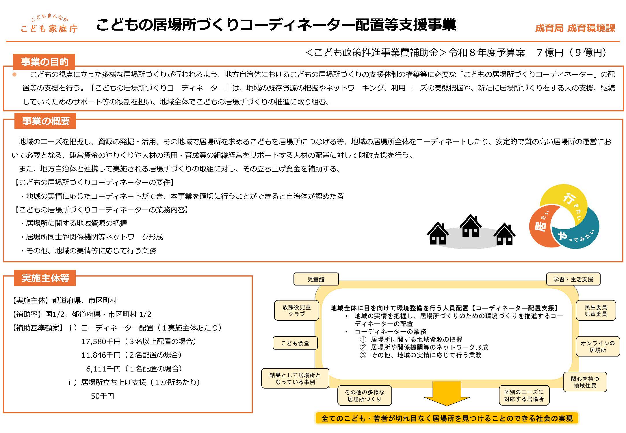 居場所づくりコーディネーター