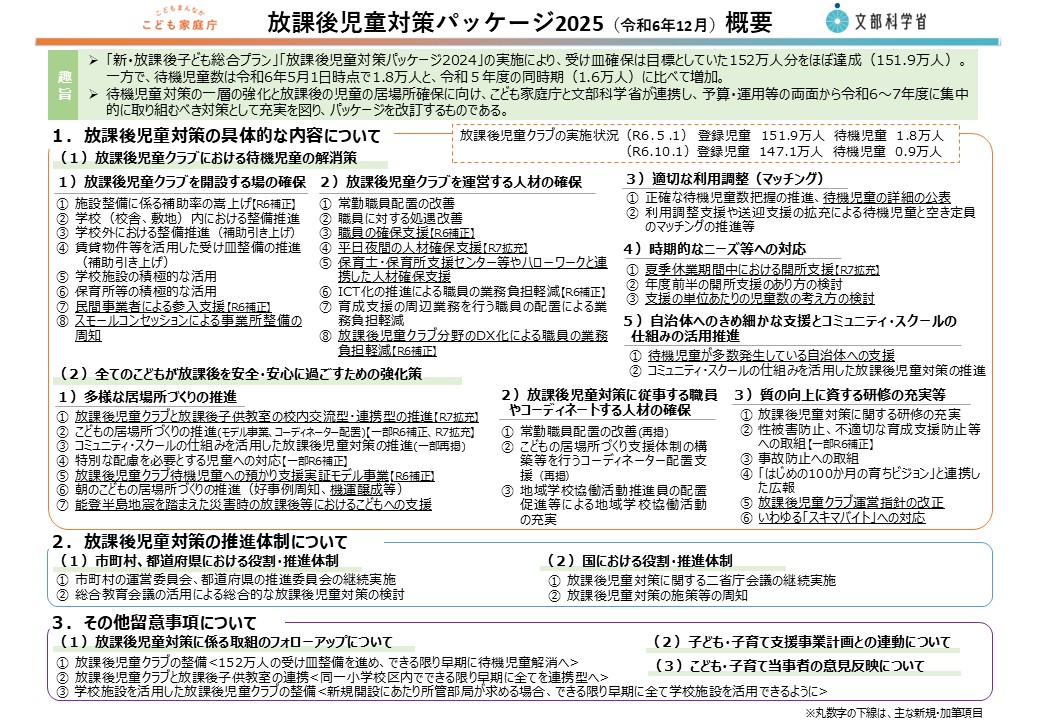 放課後児童対策パッケージ2025（令和6年12月）概要