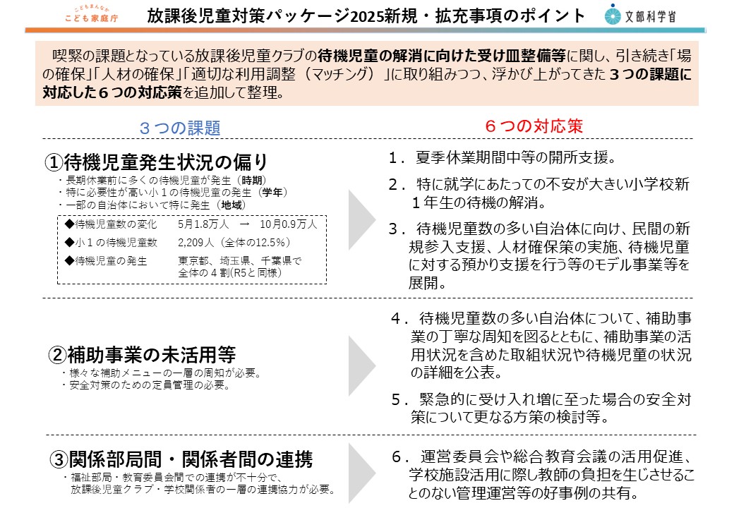 放課後児童対策パッケージ2025新規・拡充事項のポイント