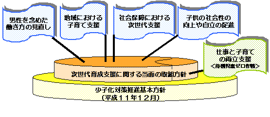 次世代育成支援に関する当面の取組方針_概要