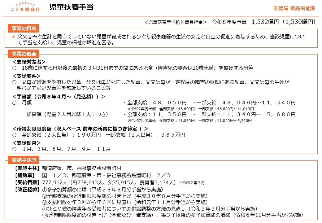 児童扶養手当制度の概要