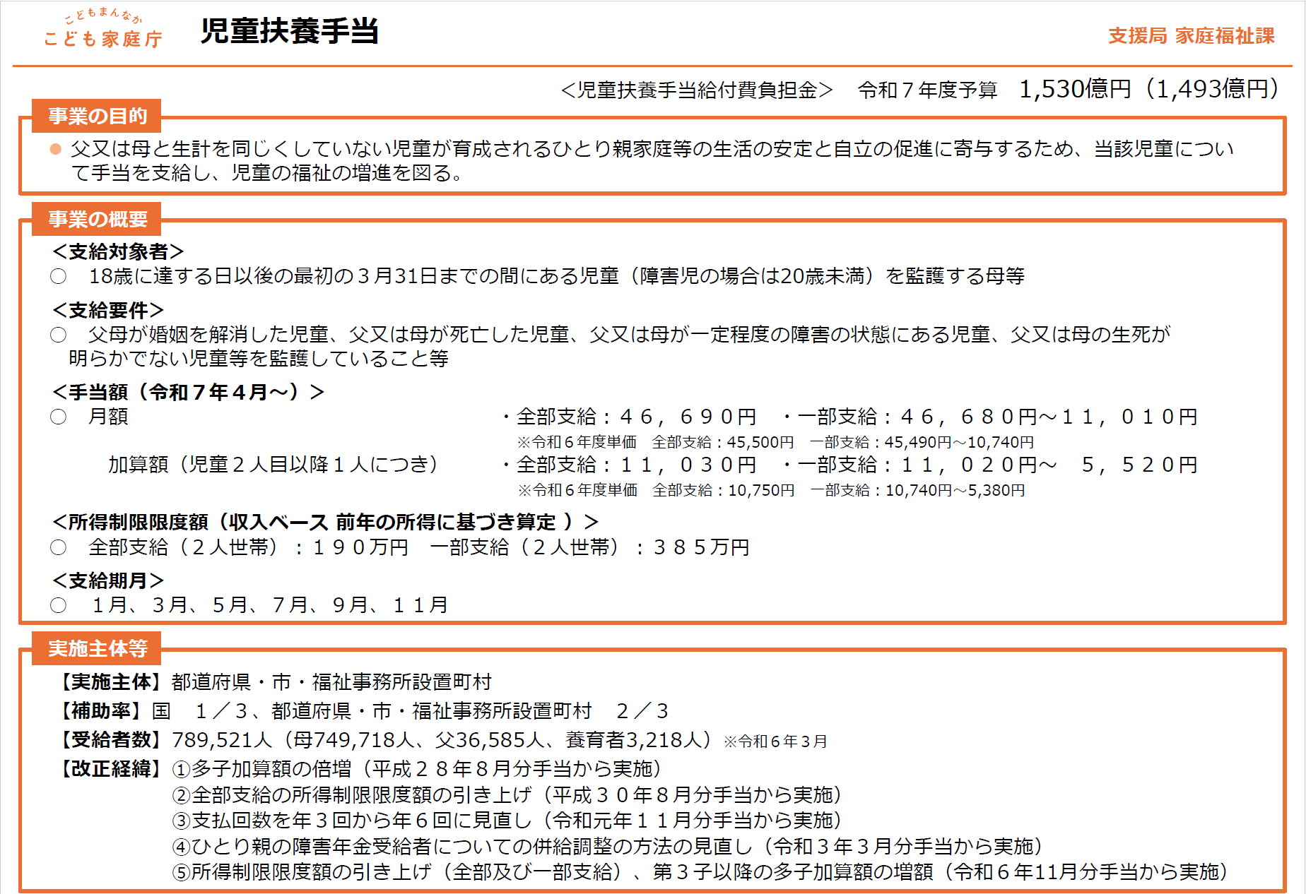 児童扶養手当制度の概要