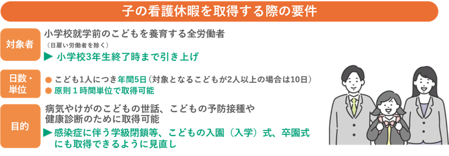 所定外労働の制限延長（新）