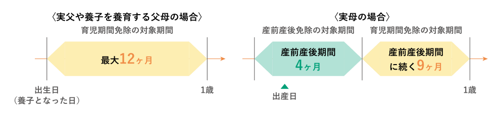 国民年金第1号被保険者への免除措置