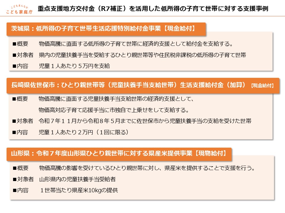 重点支援地方交付金による低所得のひとり親世帯への給付金等の支援実績