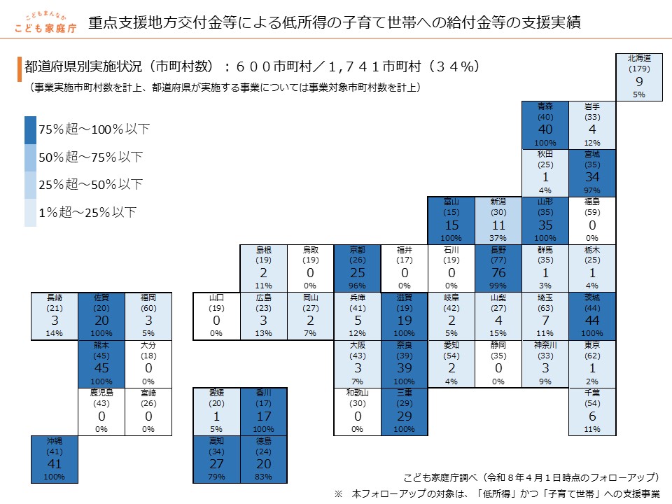 重点支援地方交付金等による低所得の子育て世帯への給付金等の支援実績（都道府県別実施状況）