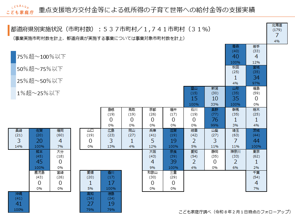 重点支援地方交付金等による低所得の子育て世帯への給付金等の支援実績(都道府県別実施状況)