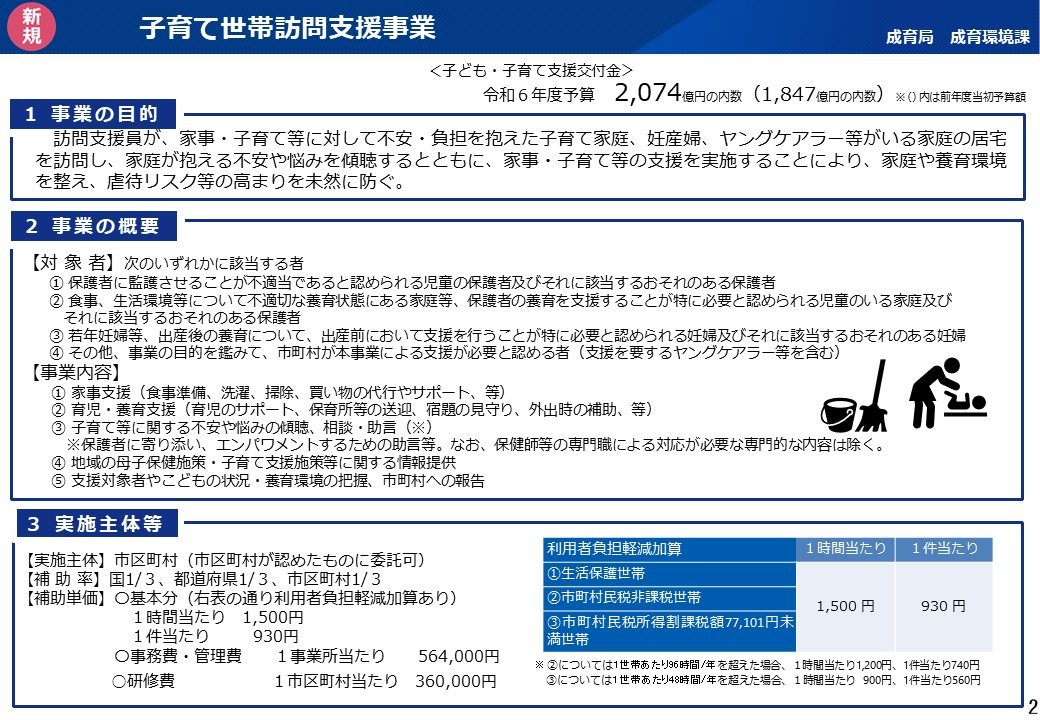 子育て世帯訪問支援事業　1事業の目的　2事業の概要　3実施主体等