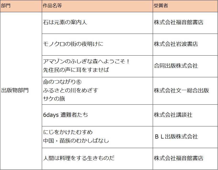 推薦作品一覧