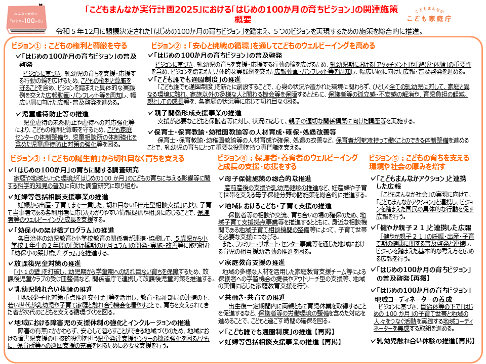 「こどもまんなか実行計画2024」における「はじめの100か月の育ちビジョン」の関連施策【概要】