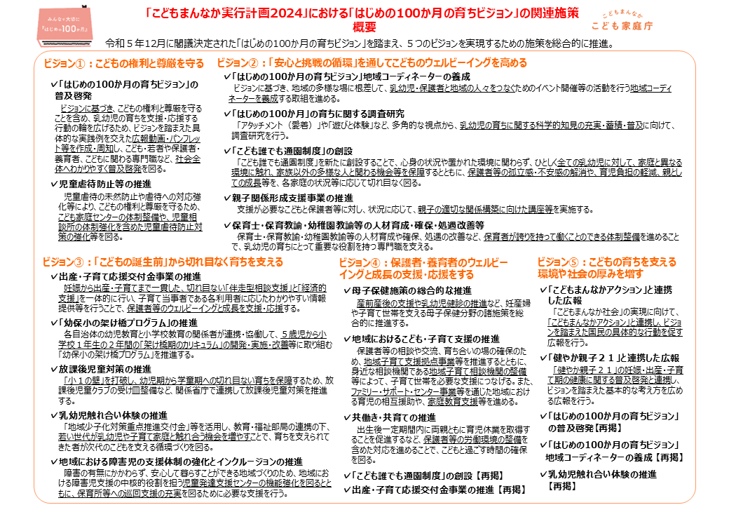 「こどもまんなか実行計画2024」における「はじめの100か月の育ちビジョン」の関連施策【概要】
