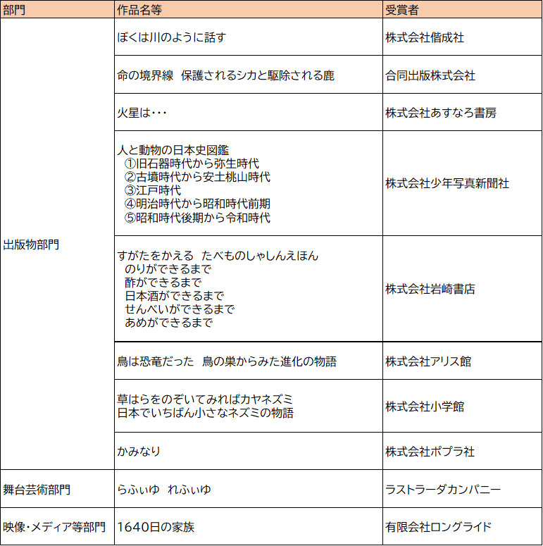 推薦作品一覧