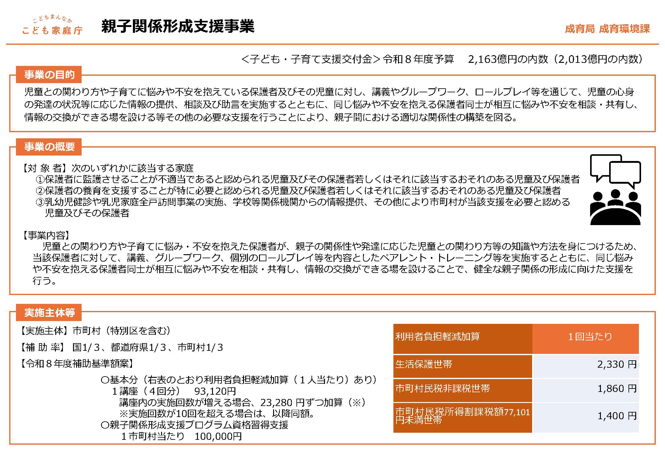 親子関係形成支援事業　事業の目的　事業の概要　実施主体