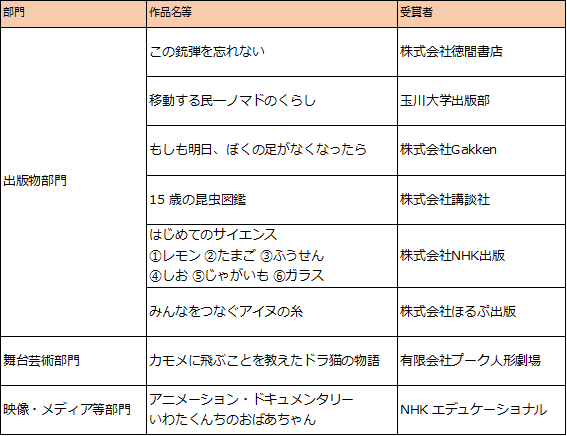 推薦作品一覧