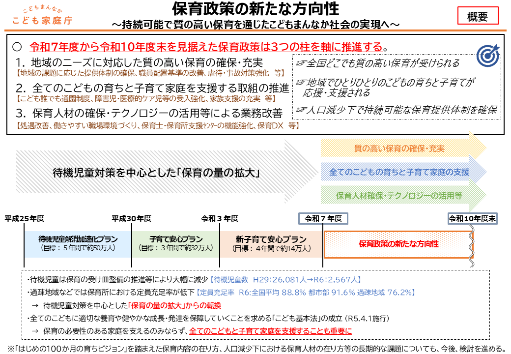 保育政策の新たな方向性