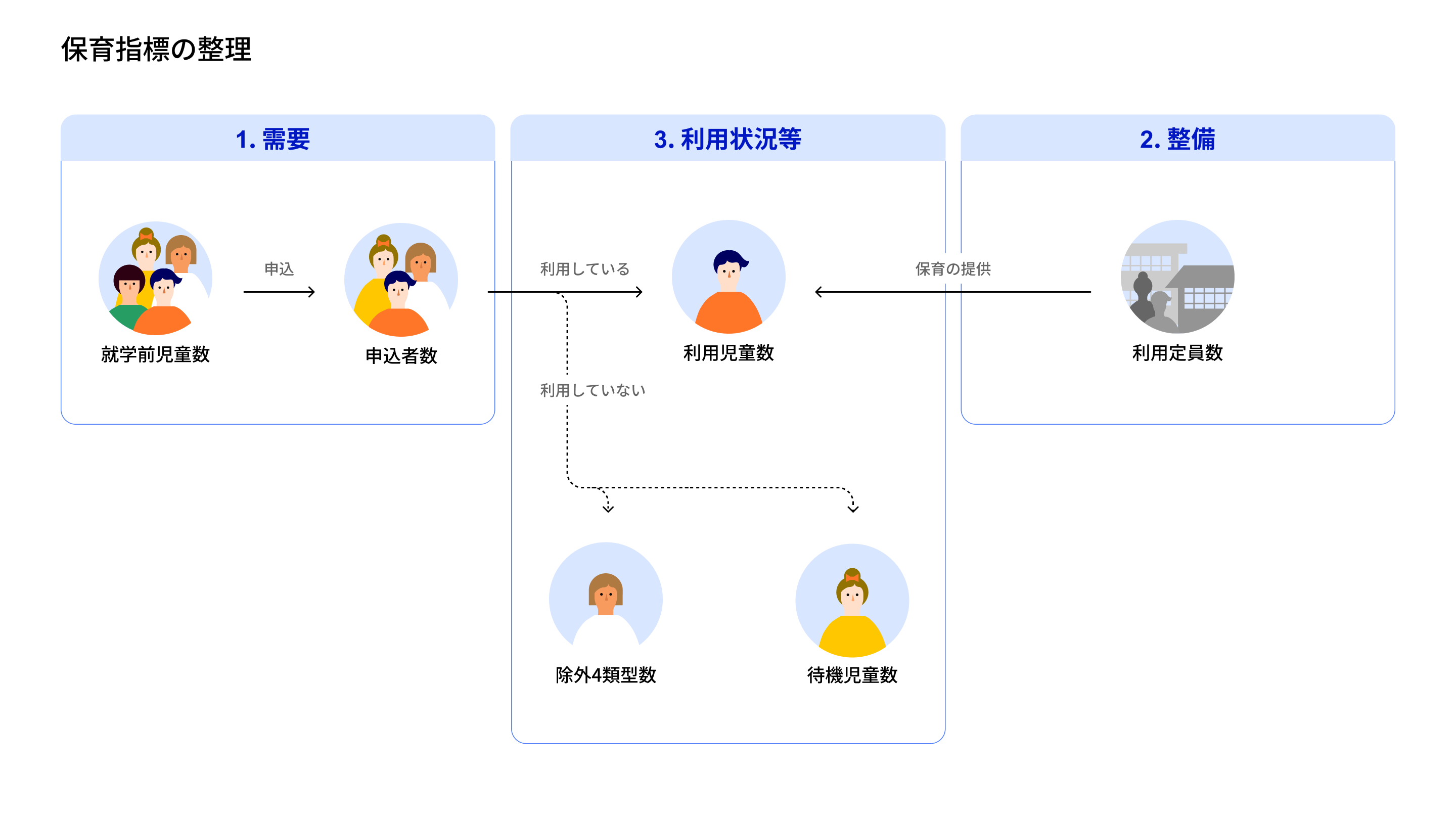 ダッシュボード図解
