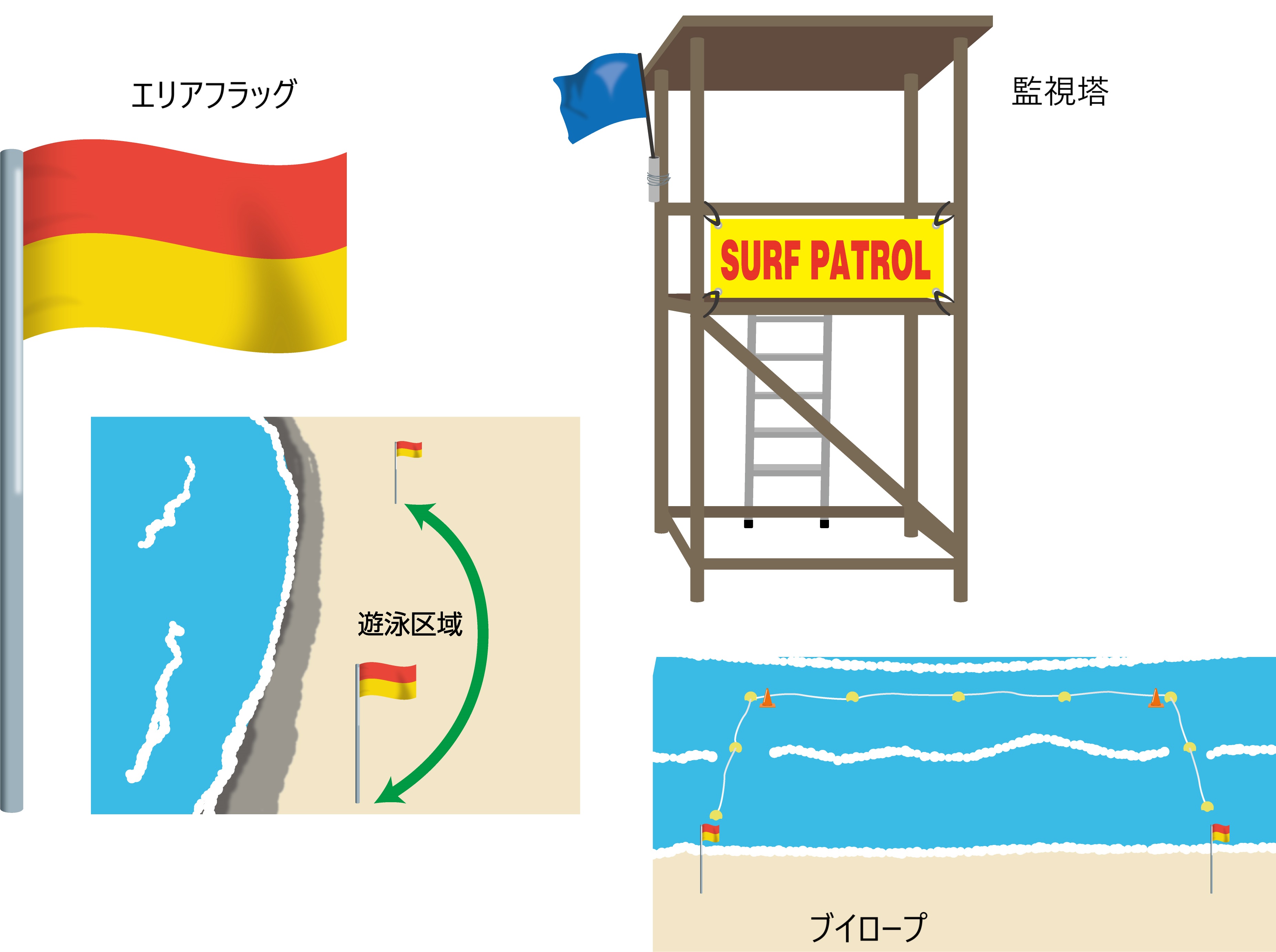 エリアフラッグ　監視塔　ブイロープのイラスト