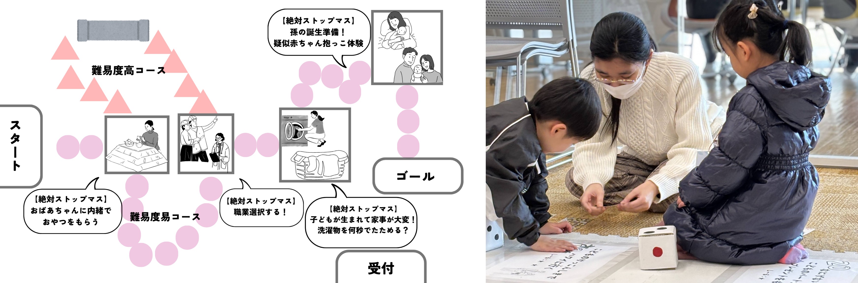 【100年すごろく！】　一般社団法人はぐネットの様子