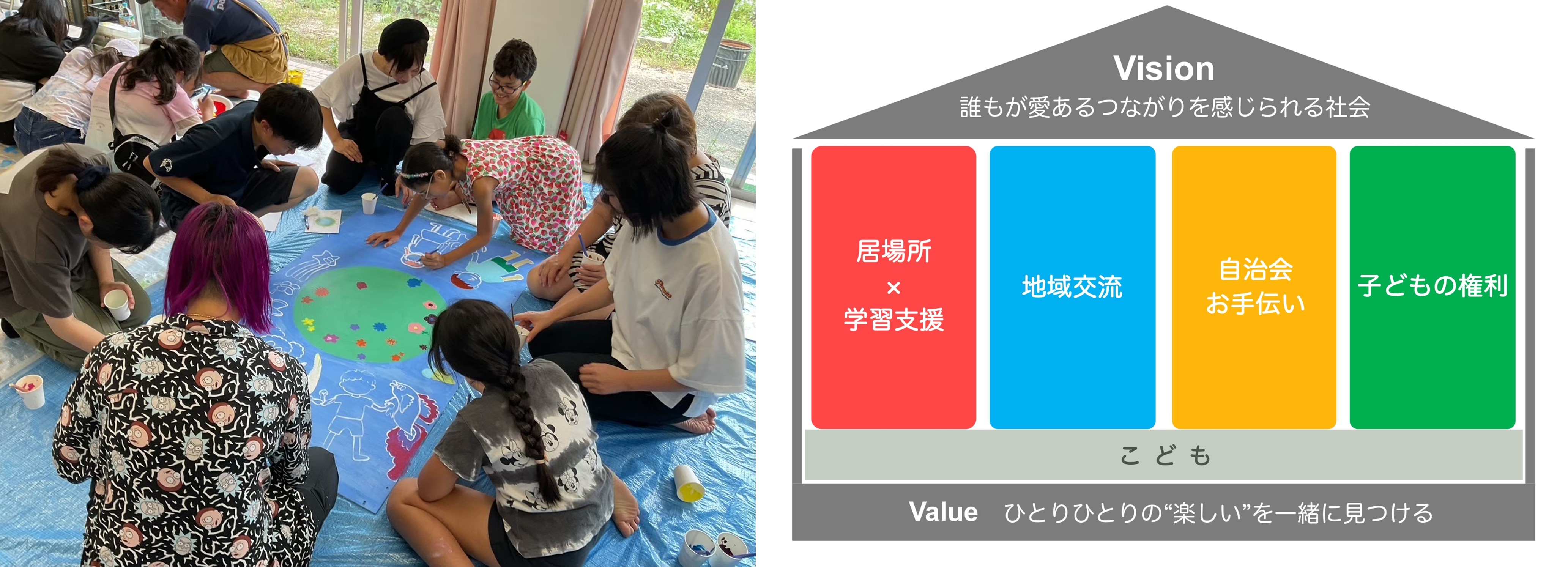 【保見団地での地域づくり】一般社団法人JUNTOS の様子